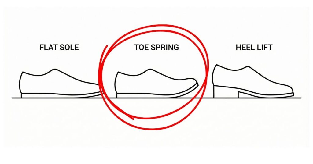 フラット、トゥーシューズ、ヒールシューズ比較画像